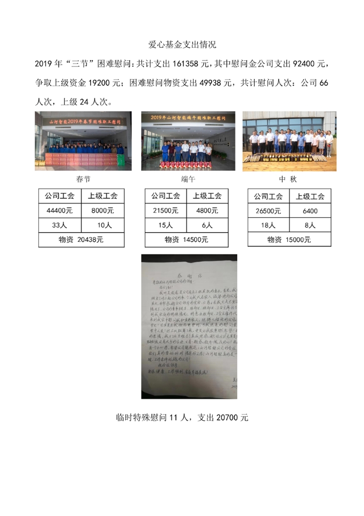 优德88社会责任报告