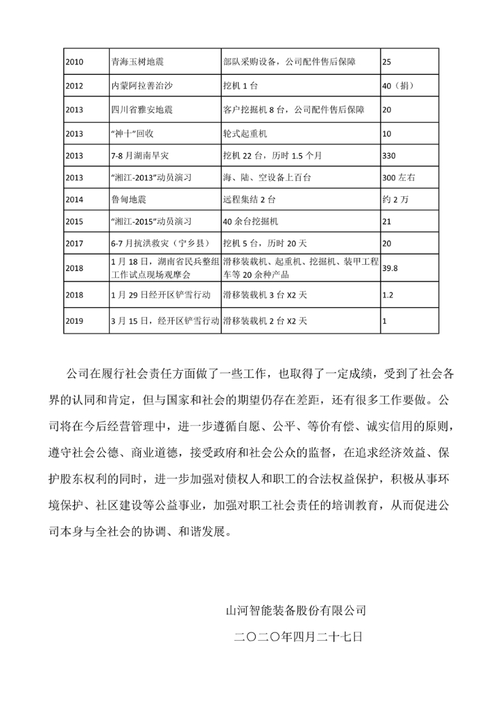 优德88社会责任报告