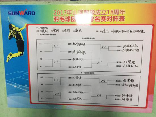 十八载青华岁月，，，，，羽动优德88