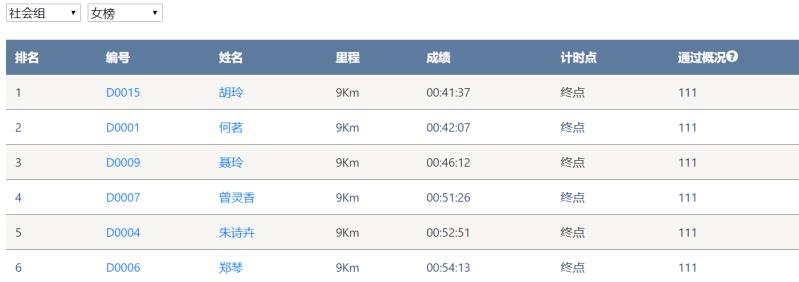 笑对风雨 奋勇奔行——优德88智能20周年环湖跑跑出精气神