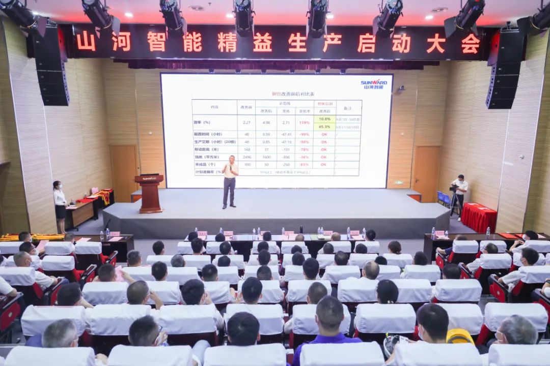 打造制造焦点竞争力，，，，，，助力公司再腾飞——优德88智能精益生产启动大会胜利召开