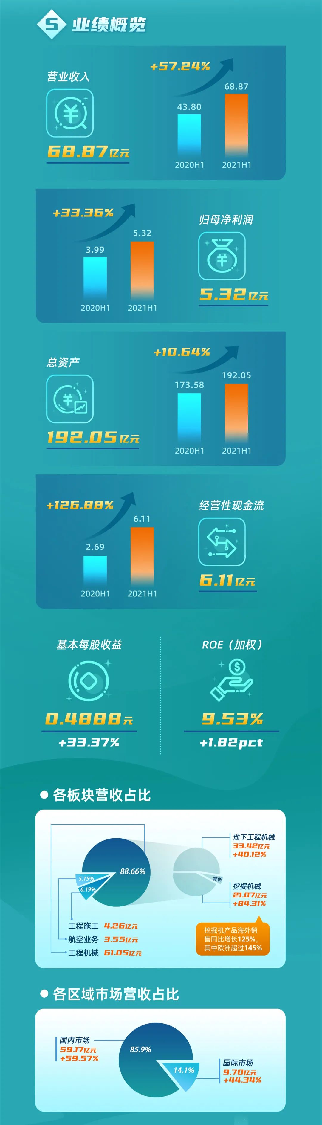一图读懂优德88智能2021年半年度报告