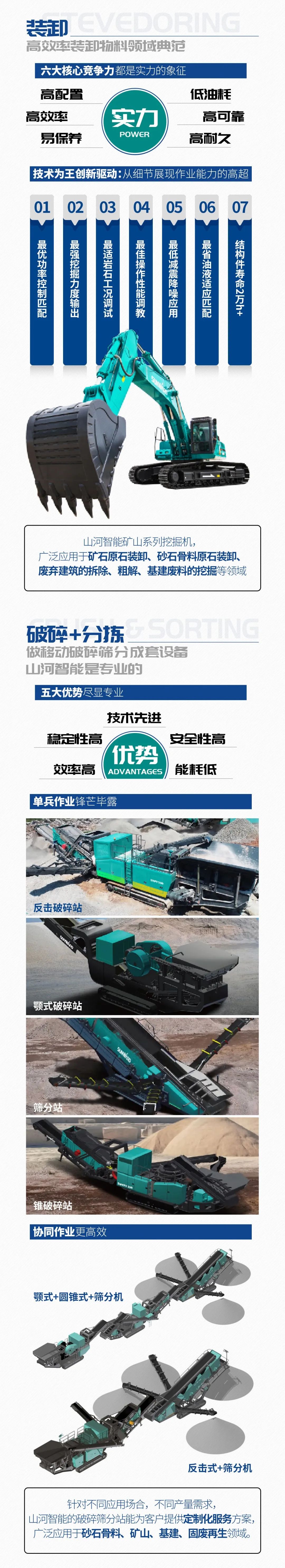 一图读懂 | 6着述业场景全笼罩，，，，优德88智能绿色矿山与冶炼成套装备优势凸显