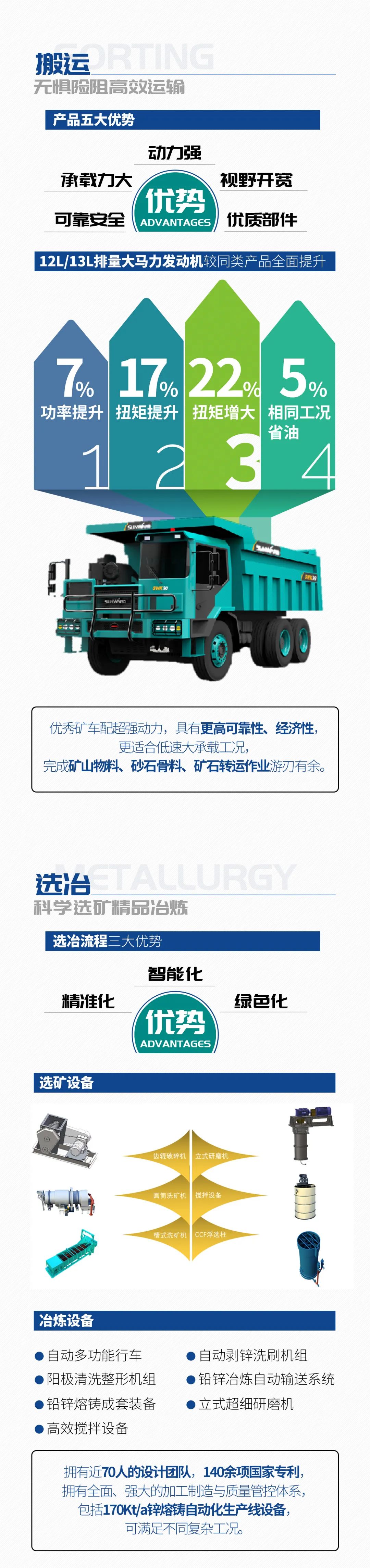 一图读懂 | 6着述业场景全笼罩，，，，优德88智能绿色矿山与冶炼成套装备优势凸显