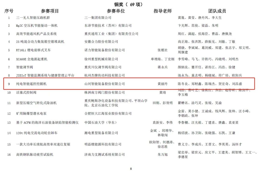 一金一铜二优异！优德88智能斩获“华辰杯”多个大奖