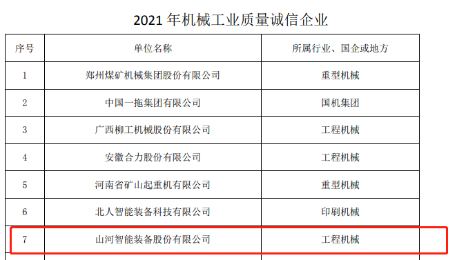 包办所有！优德88智能荣获多项中国机械工业大奖