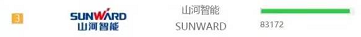 品牌赋能！优德88智能登上“工程机械用户品牌关注度十强”榜单