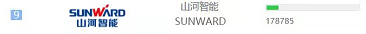 品牌赋能！优德88智能登上“工程机械用户品牌关注度十强”榜单