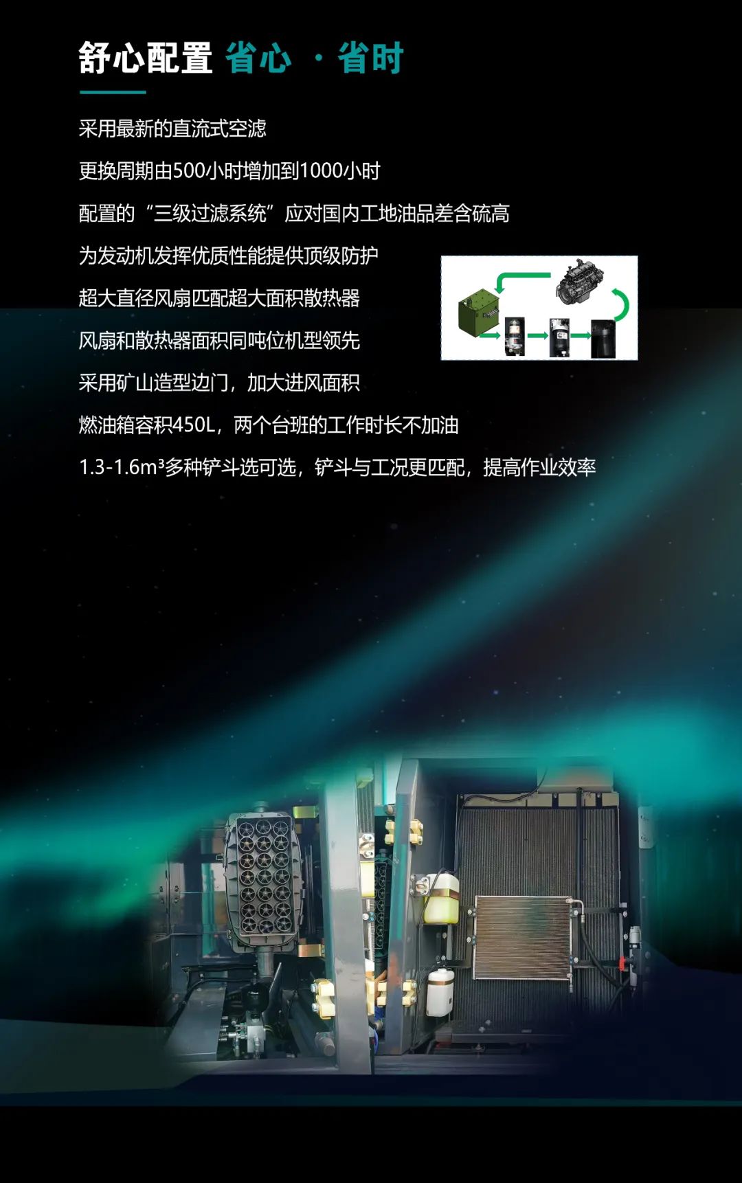 一图读懂 | 高配、高效！优德88智能新一代26吨级挖掘机助您“掘”胜千里