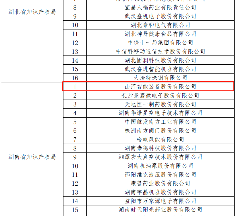 再获国家级声誉！优德88智能获评“国家知识产权树模企业”