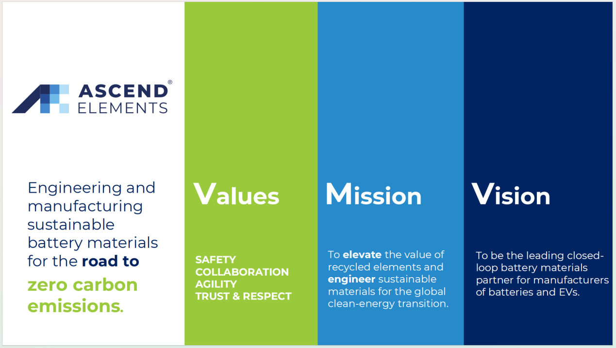 美国Ascend Elements公司考察博邦优德88