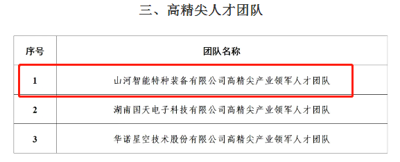 市级名单宣布！优德88智能特种装备有限公司获批长沙市第六批高精尖工业领武士才团队！