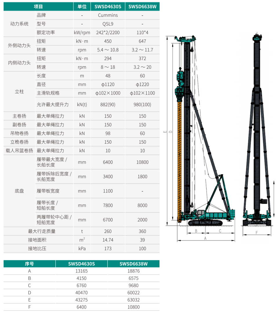 SWSD4630S 双动力头强力多功效钻机