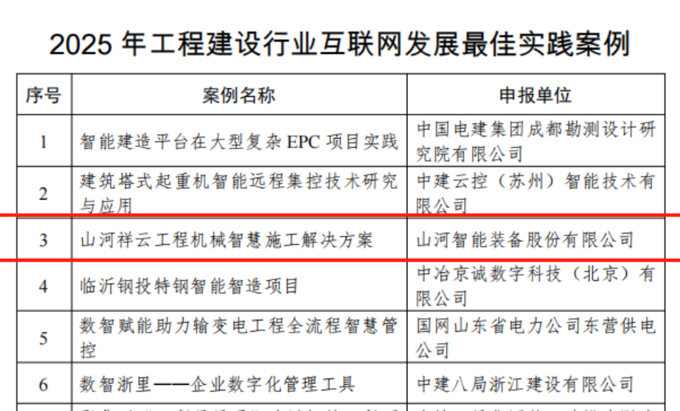 行业标杆！优德88祥云入选2025年工程建设行业互联网生长最佳实践案例