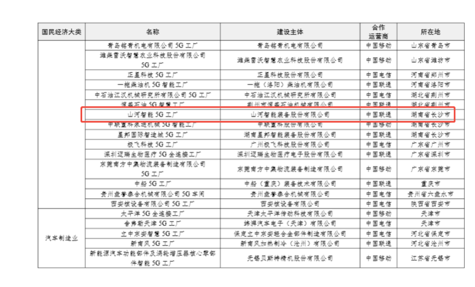 “智造”新范式！优德88智能入选工信部《2025年5G工厂名录》