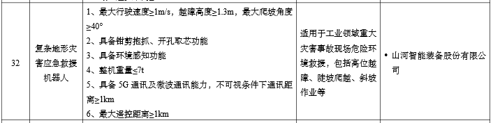 硬核科技赋能应抢救援！优德88智能两款装备入选工信部《先进清静应急装备推广目录》