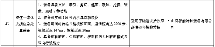 硬核科技赋能应抢救援！优德88智能两款装备入选工信部《先进清静应急装备推广目录》