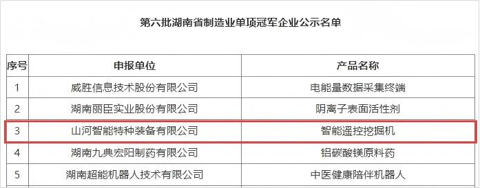 智能？？？？？赝诰蚧衿篮南省制造业单项冠军，，，，彰显优德88智能立异实力