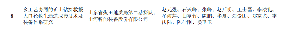 优德88智能矿山救援手艺效果获权威认证，，硬核手艺筑牢清静防线