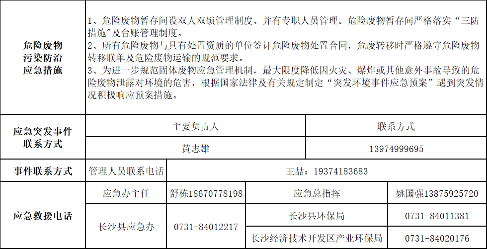 优德882025年危险废物污染防治信息公示