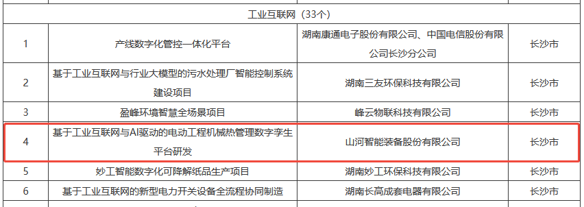 数智赋能，，，智联未来！优德88智能两项目入选湖南省“数字新基建”100个标记性项目名单